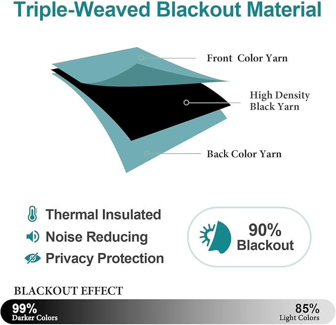 ChrisDowa Blackout Curtains 120 inches Long - Image 4