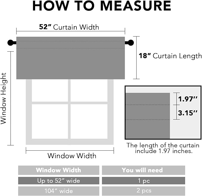 H.VERSAILTEX Blackout Valances for Window - Image 2