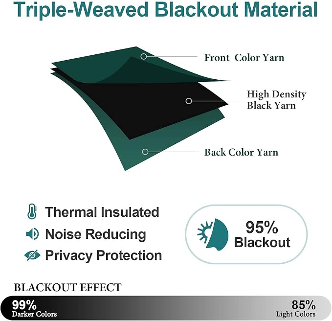 ChrisDowa Blackout Curtains 120 Inches Long 2 Panels Set - Image 4