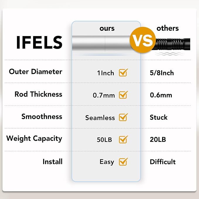 IFELS Heavy Duty Curtain Rods for Windows 48 to 84 Inch, 1 Inch Silver Curtain - Image 7
