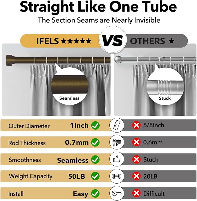 IFELS Heavy Duty Curtain Rods for Windows 28 to 48 Inch, 1 Inch Bronze Window - Image 6