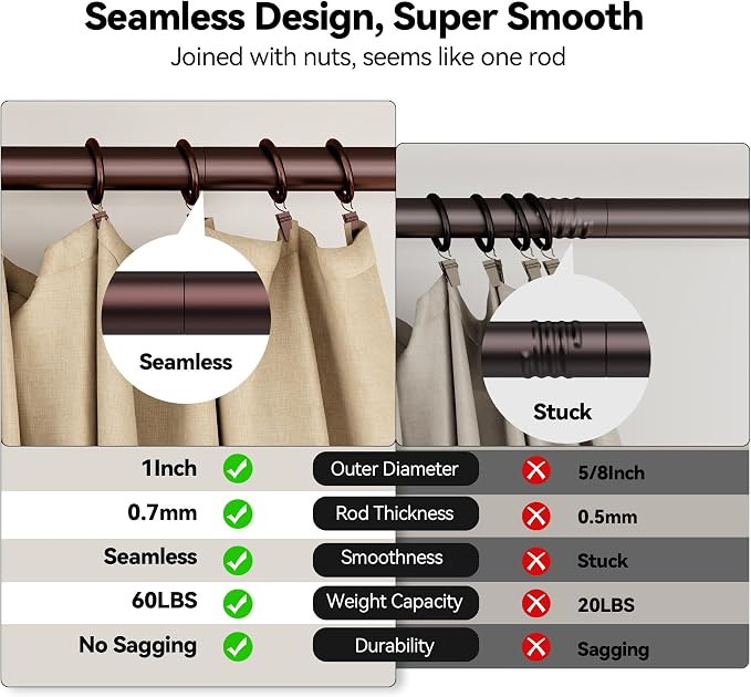 YaFex Heavy Duty Curtain Rods 32-60 Inch, 1 Inch Adjustable Curtain Rod - Image 5
