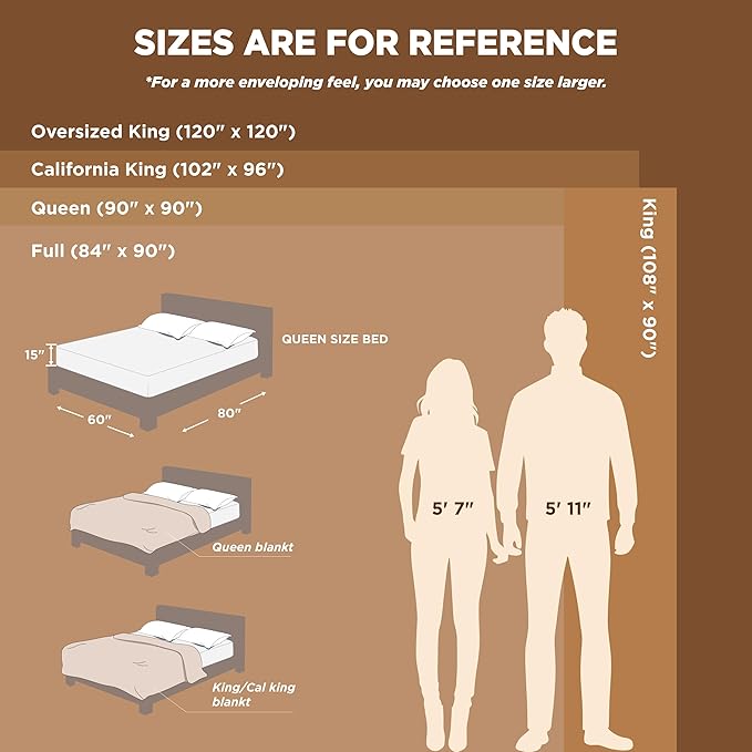 Bedsure GentleSoft Fleece Bed Blankets Full Size White - Image 8