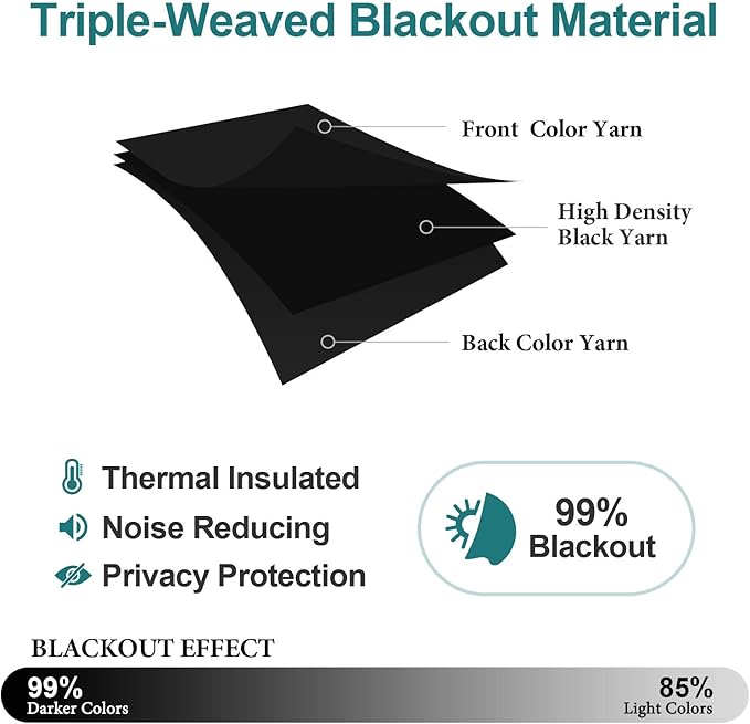 ChrisDowa Blackout Curtains 80 Inches Long 2 Panels Set - Image 4