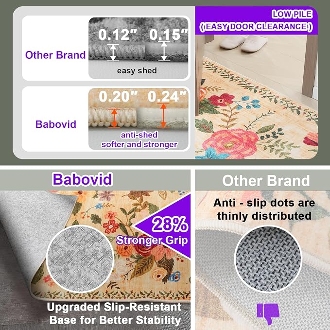 Floral Rug for Entryway, 2x3 Washable Kitchen Mat Ultra-Thin Soft, Non-Slip - Image 2
